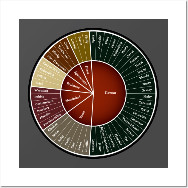 Beer Flavor Wheel Wall Art by MindsparkCreative